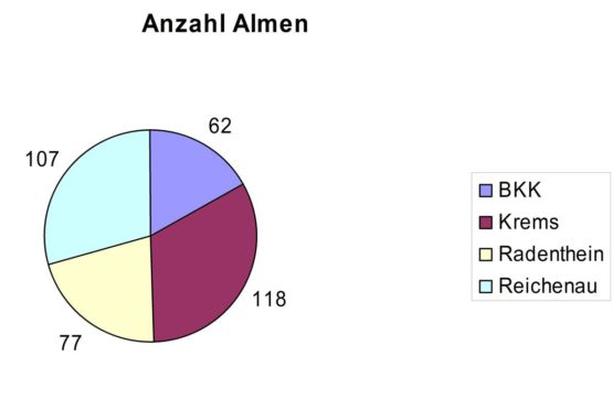 Staistik-Almanzahl-Grafik Staistik-Almanzahl-Grafik